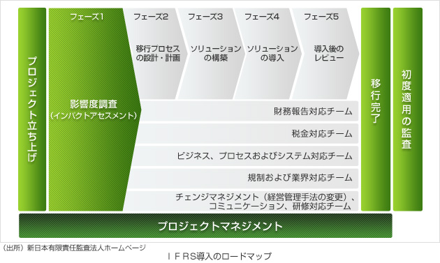 (出所) 新日本有限責任監査法人ホームページ